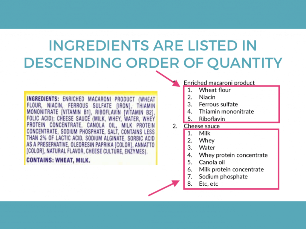 How to Read Ingredient Lists: Ingredients are listed in descending order of quantity